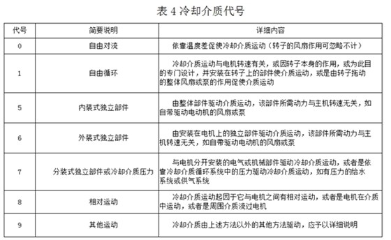 電機(jī)冷卻方式