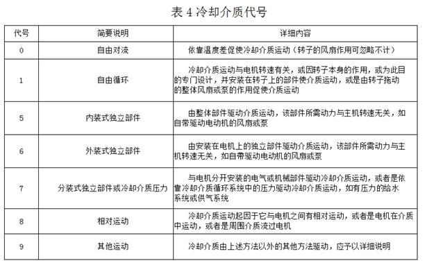 電機(jī)冷卻方式
