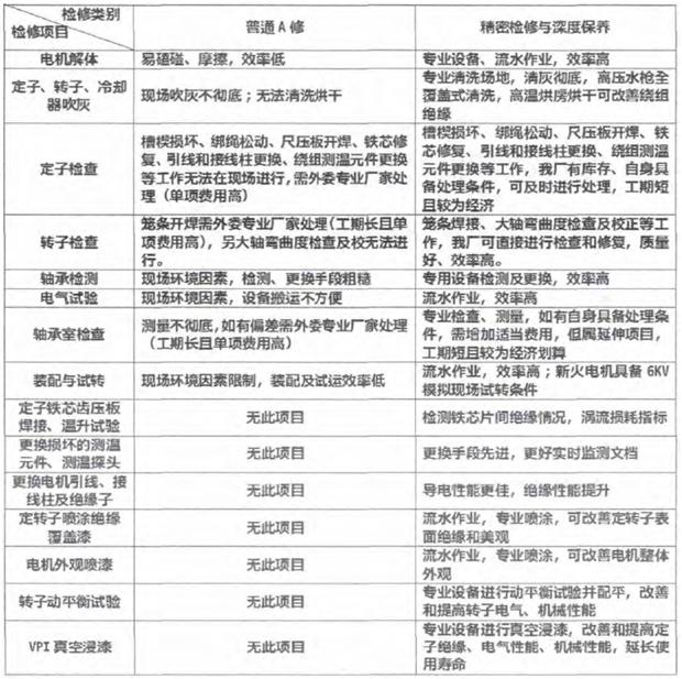 高壓電機維修