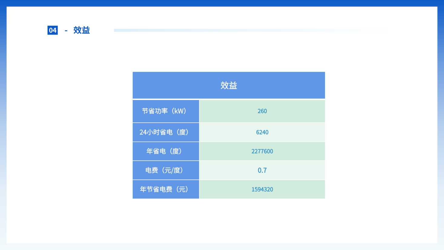 應用案例1-熱電廠_頁面_16